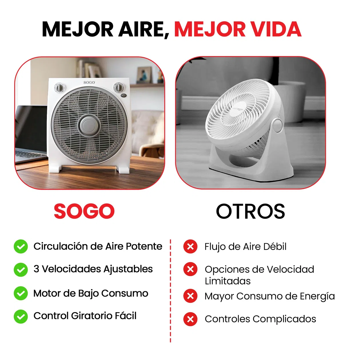SOGO FanBox - Ventilatore da tavolo o da pavimento, con 3 velocità, basso rumore, timer fino a 1 ora, 5 pale, e griglia diffusore rotante (38 x 40 cm)