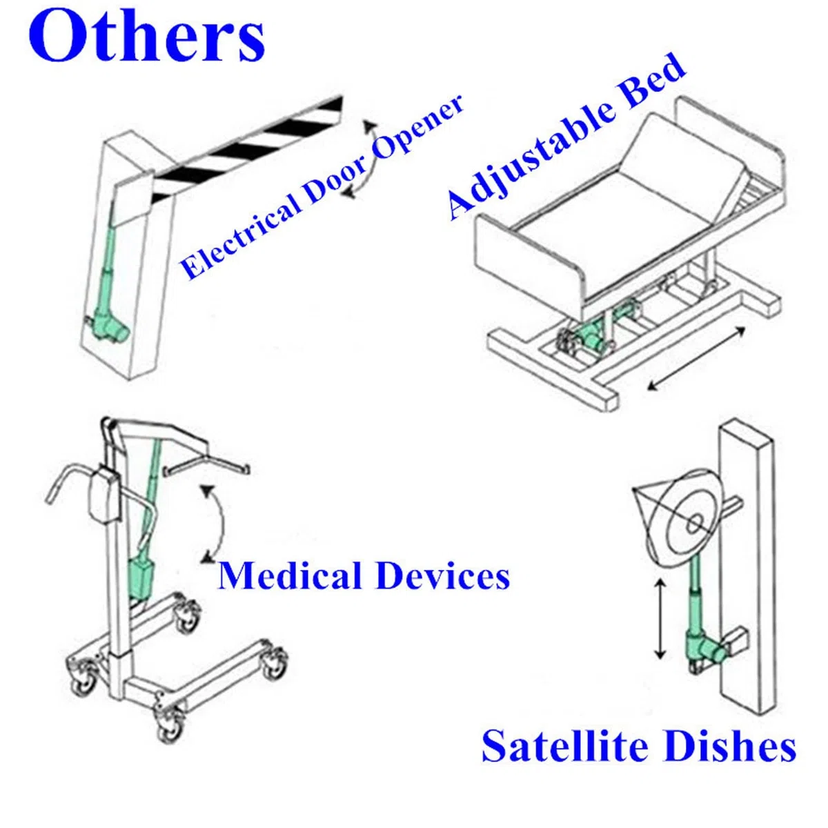 Alimentatore Reclinabile, Ac 100v a 240v Dc 29v/2.0a Adattatore Trasformatore Di Alimentazione Elettrica Commutabile Reclinabile Con Spina Cavo Di Alimentazione Universale Per Poltrona Elevabile(#1)