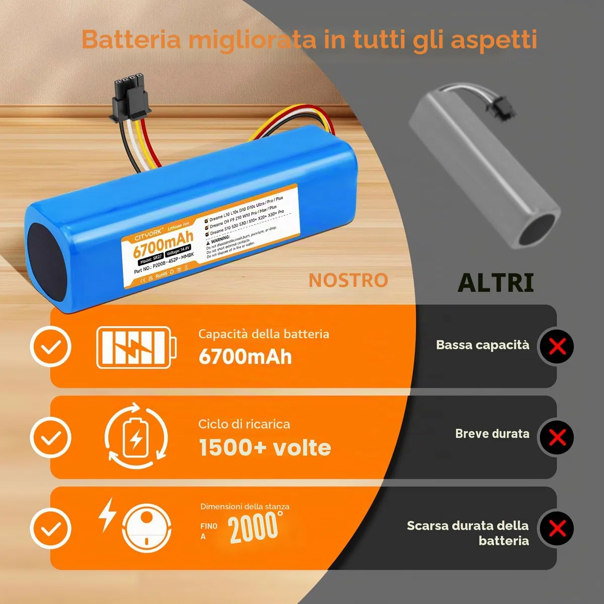 CITYORK 6700mAh/14.4V Li-ion Batteria per Dreame L10s Ultra L10 D10 D10s Z10 Pro/Ultra/Plus, per Dreame D9 F9 Max/Pro, per Xiaomi Robot Vacuum X20+ X10+ Plus/Pro/Max P2008-4S2P-MMBK Batteria