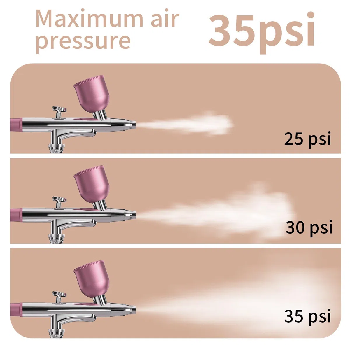 Kit Aerografo Senza Fili Rosa - Pistola a Spruzzo Portatile，Aerografo elettrico ricaricabile con ugello 0,3/0,5mm, 3 pressioni regolabili per nail art, modellismo, decorazione torte