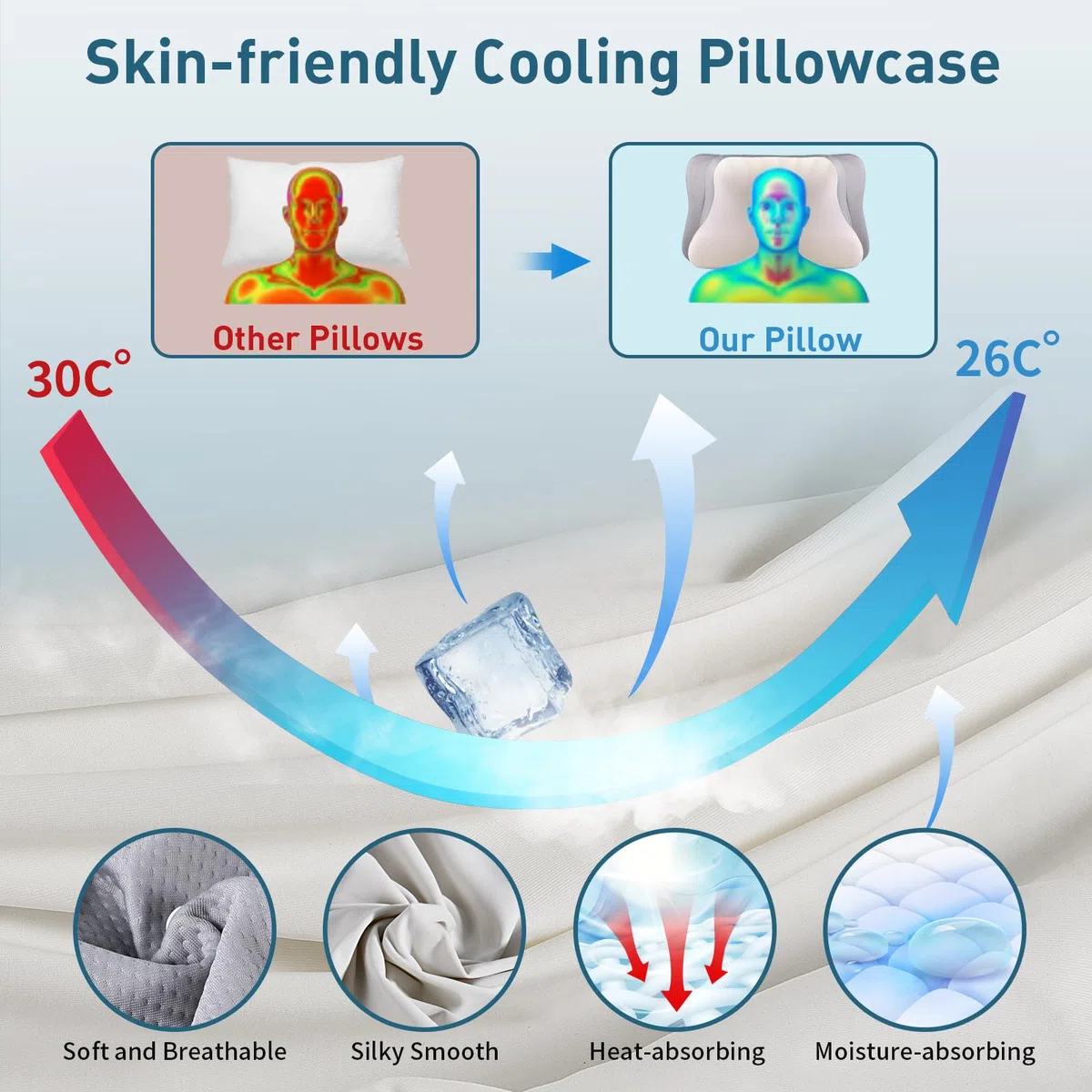 Cuscino cervicale per alleviare il dolore, cuscino ergonomico per dormire, cuscino sagomato in memory foam con federa rinfrescante, cuscino ortopedico per dormienti sulla schiena e sullo stomaco