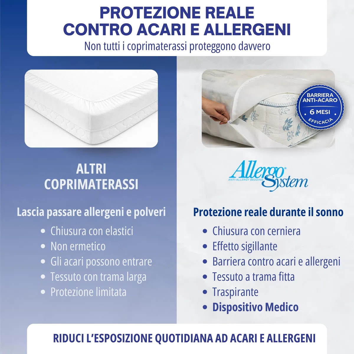 Allergosystem Set Coprimaterasso Matrimoniale Impermeabile Antiacaro con Cerniera 160x190x20cm e 2 Copricuscino Impermeabile Anallergico 50x80cm - Dispositivo Medico MADE IN ITALY - Linea Protect