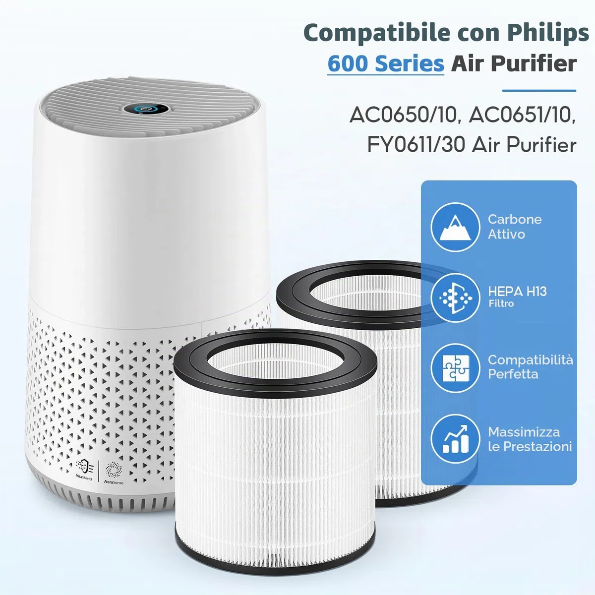 2 Pezzi FY0611/30 Filtro di Ricambio, Compatibile con Perfiltro Purificatore D'aria Philips Serie 600 AC0650/10 e AC0651/10, Filtro HEPA 3 in 1, Numero di Parte FY0611/30