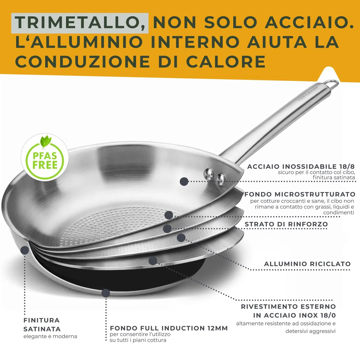 Fackelmann Padella Trimetallo Professionale Ø24 cm – Cottura Induzione e Tutti i Piani – Fondo Micro Strutturato per Cucina Sana e Croccante – Lavabile in Lavastoviglie – Linea Oval