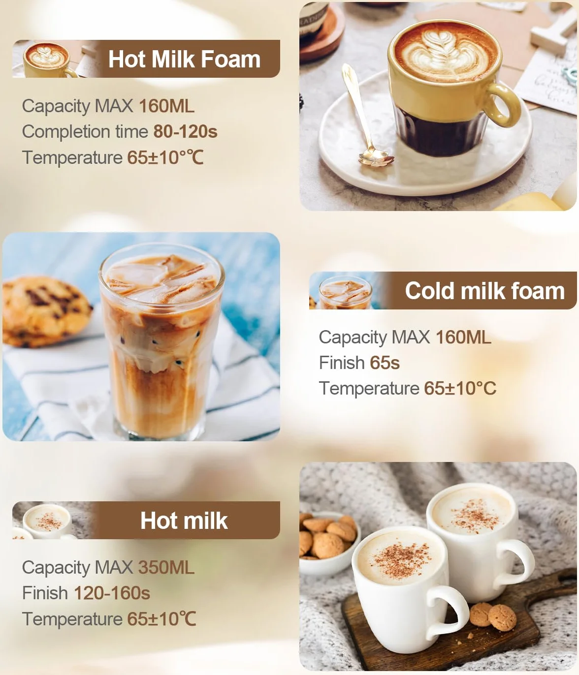 Montalatte Elettrico 600W 350ML 4 IN 1 Cappuccinatore Elettrico Macchina per Schiuma Automatico Latte Calda Fredda Montalatte per Cappuccino Macchiato Caffè Latte e Cioccolata Calda