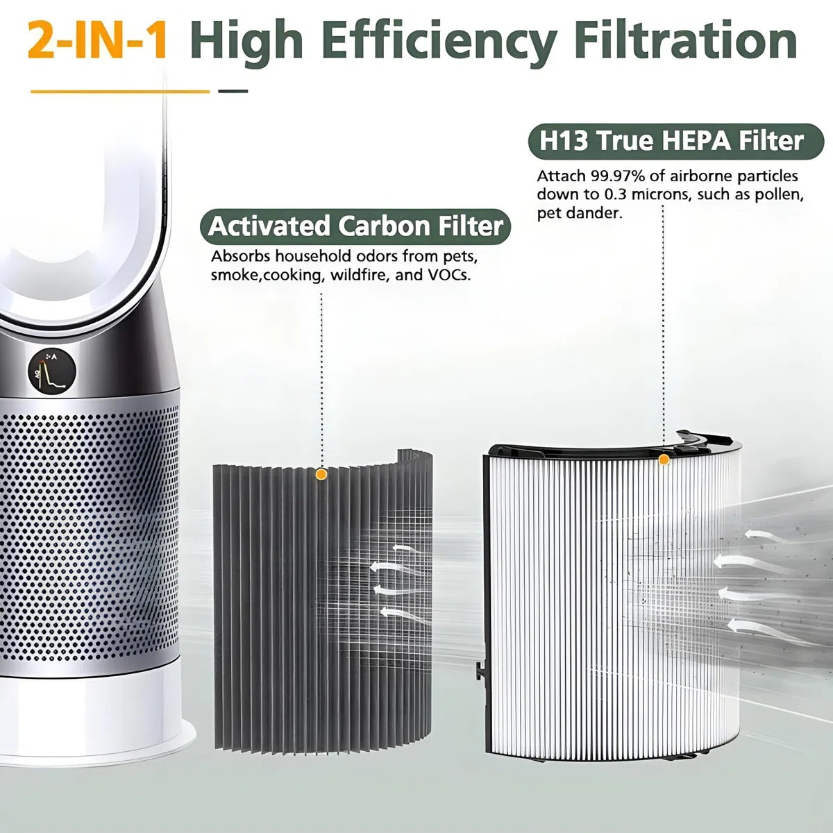Filtro HEPA e carbone attivo di ricambio 2 in 1 per Dyson TP07 TP06 HP06 PH02 PH01 PH03 PH04 HP09 TP09 HP07 HP10 TP10 purificatore d'aria H13 NanoProtect