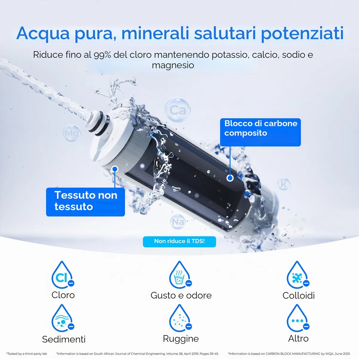 Waterdrop WD-CTF-05 Filtro per Acqua da Banco, 4000 Galloni con Promemoria della Durata del Filtro, Riduce i Metalli Pesanti, Cattivi Odori e il 99% del Cloro (1 Filtro Incluso)