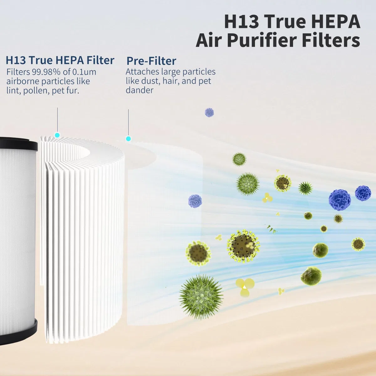 2 Pezzi FY0194 Filtro di ricambio HEPA filtro HEPA H13 True Compatibilie con Purificatori d'aria PHILIPS Serie 800 AC0830/10 AC0820/30 AC0820/10 AC0819/10, codice articolo FY0194/30.