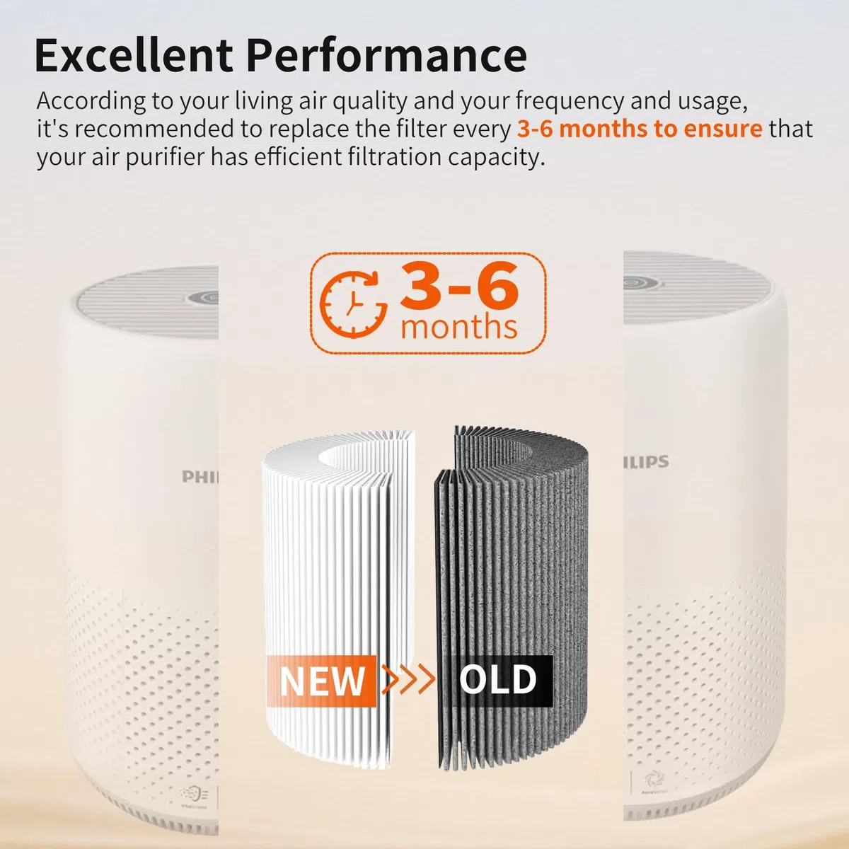 2 Pezzi FY0194 Filtro di ricambio HEPA filtro HEPA H13 True Compatibilie con Purificatori d'aria PHILIPS Serie 800 AC0830/10 AC0820/30 AC0820/10 AC0819/10, codice articolo FY0194/30.