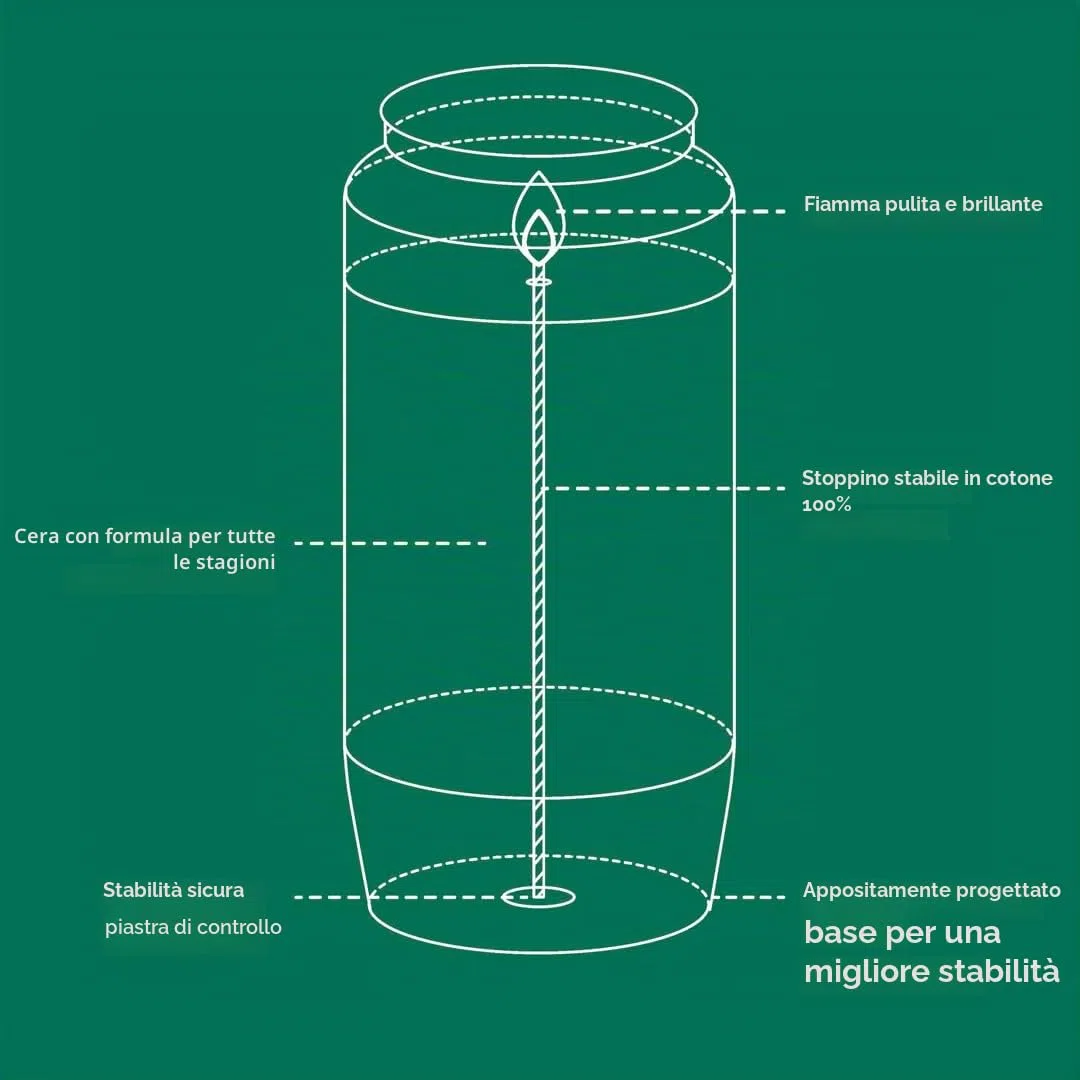 Bolsius Lume funerale – bianco – 24 pezzi – Lunghezza durata 5 giorni – candela funebre & memoriale – combustione pulita – senza olio di palma - 100 ore