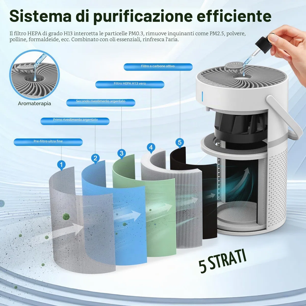 Purificatore d'Aria con Filtro HEPA,Depuratore aria,Purificatore aria,Air purifier,Sensore Intelligente,con Spugna Aromatica,Purificatore d'Aria per Allergie,per Camera Letto,Bagno,Soggiorno