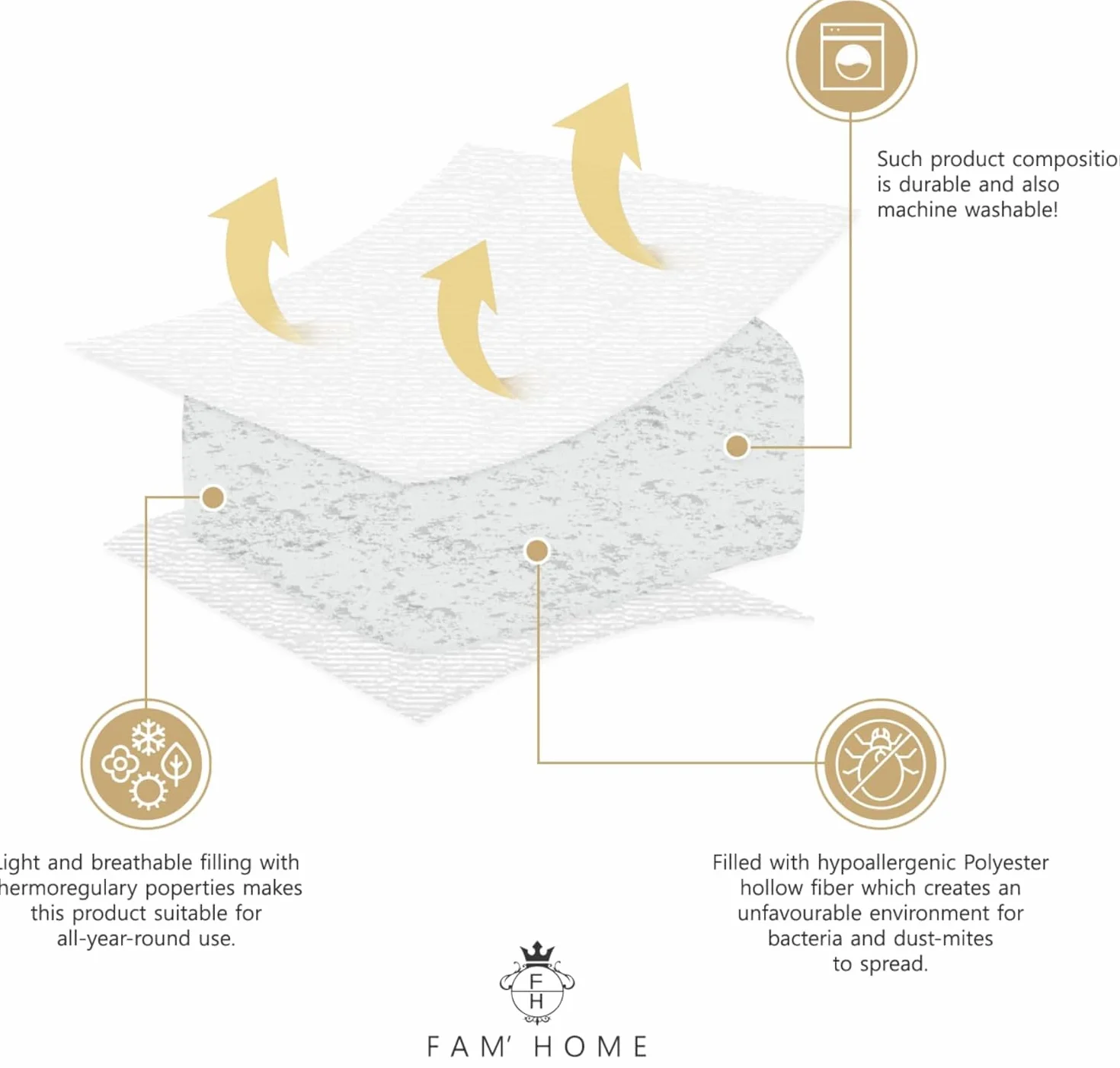 FAM Home Cuscino Traversin 180 cm 1 pz - Cuscino Traversin 21 x 180 - Cuscino cilindrico 180 cm per 2 Persone Ortopedico Traspirante Lavabile Fibre Cave in Poliestere Riciclato qualità alberghiera