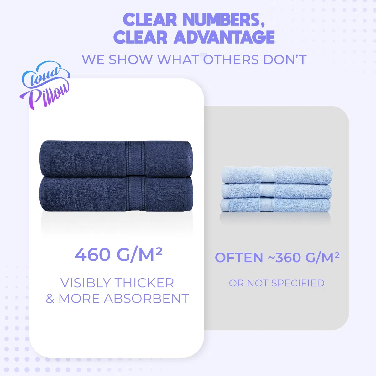 Cloud Pillow Set Asciugamani Bagno 8 Pezzi in Cotone 100% – 2 Teli Doccia 68x135 cm, 2 Asciugamani Viso 40x70 cm, 4 Lavette/Ospite 30x30 cm – Morbidi, Ultra Assorbenti e Resistenti ai Lavaggi