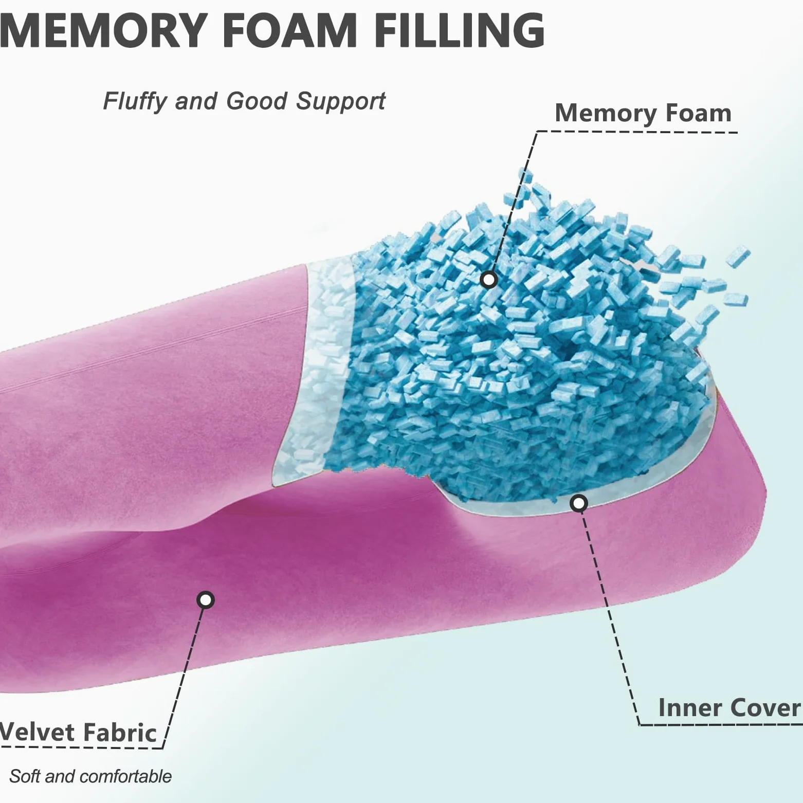 Cuscino gravidanza in memory foam triturato per dormire, cuscino maternità per donne incinte, supporto addominale, corpo intero a forma di U (memory foam, viola chiaro)