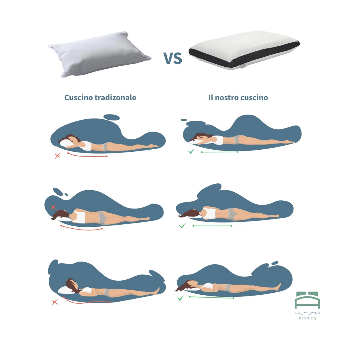 Cuscino Memory Foam Forato a Saponetta, Rinfrescante Traspirante e Anallergico - 41x72 Altezza 12cm