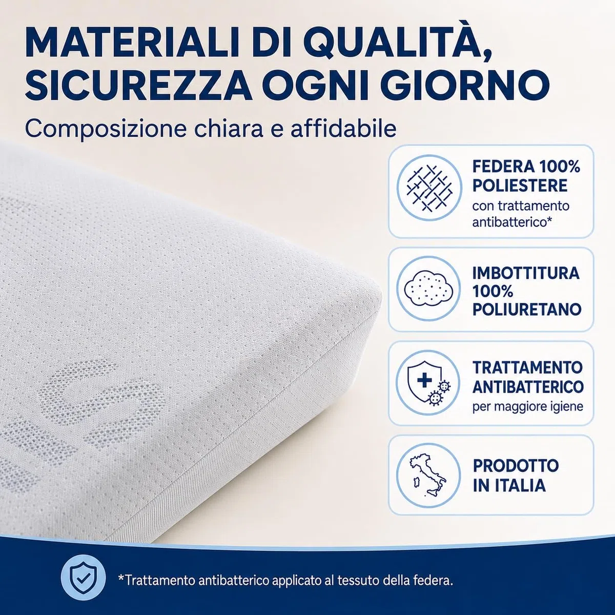 Cuscino Triangolare Antireflusso e Sostegno Gambe | Alza Materasso per Migliorare Respiro Notturno | Ideale per Gravidanza e Circolazione, Bianco, Unica, Poliestere, cm. 50x50 alto circa 12 cm