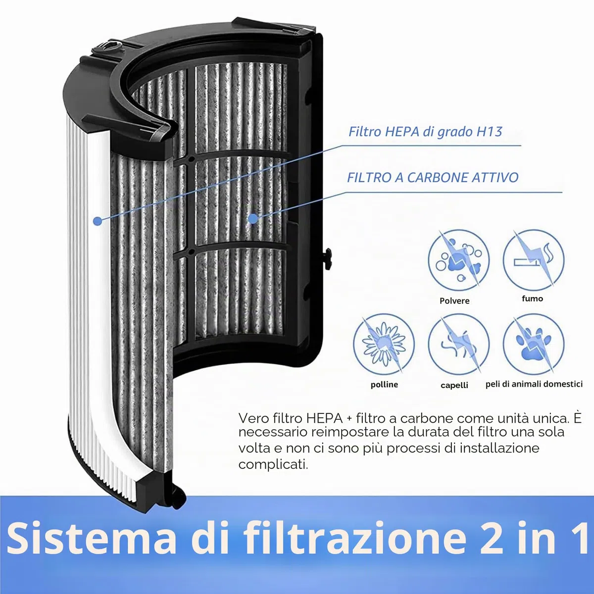 Filtro di ricambio HEPA 2 in 1 + carbonio compatibile con depuratore d'aria Dyson HP04 TP04 DP04 PH04 HP09 TP09 HP07 TP07 PH03 PH01, filtro HEPA H13 Grade True HEPA purificatore d'aria