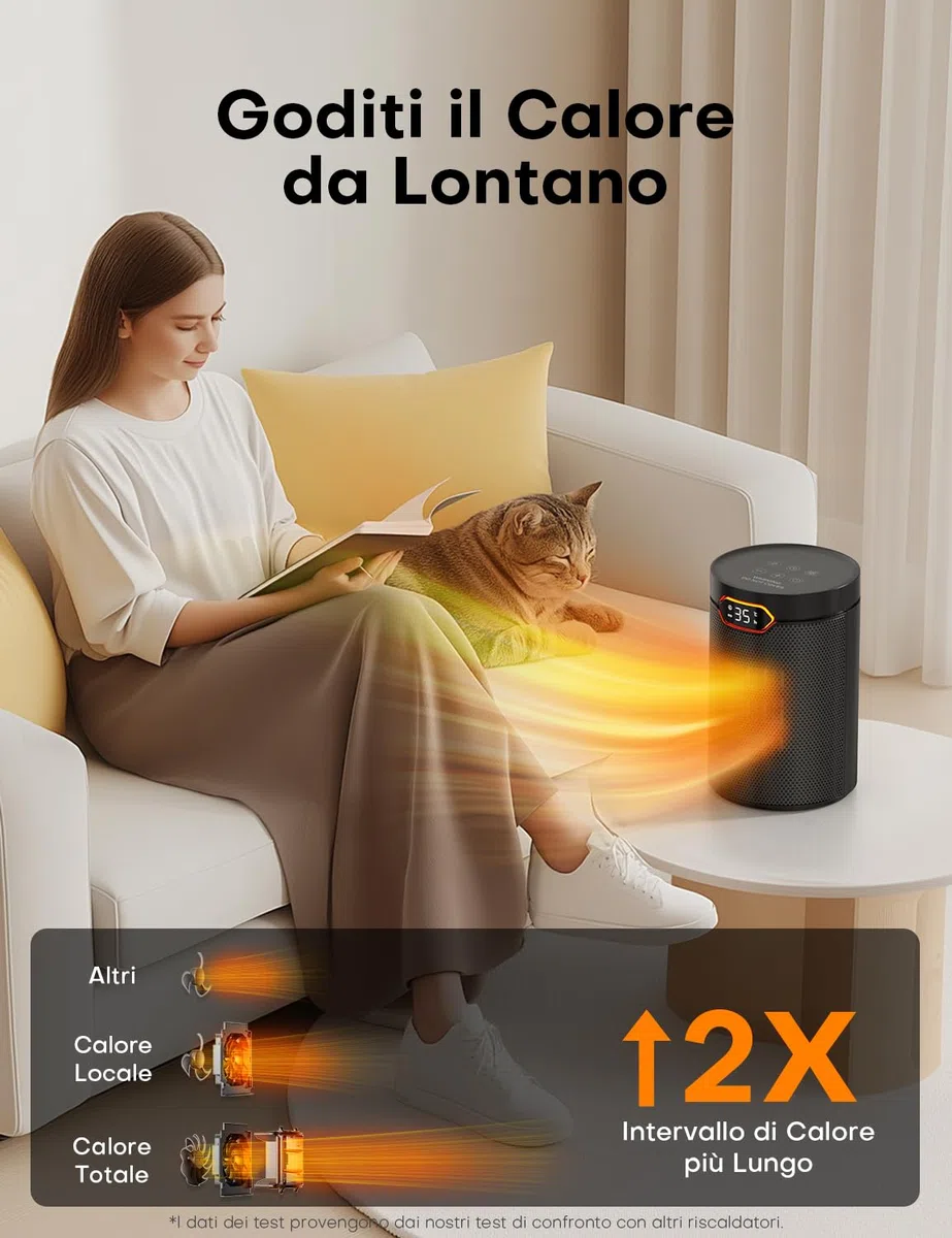 QEXREED Stufetta Elettrica Basso Consumo, 1500W, PTC, Modalità ECO & Breeze, 4 Modalità di Calore, Timer 24H, Termostato, Telecomando, Protezione da Ribaltamento e Surriscaldamento per Casa, Ufficio