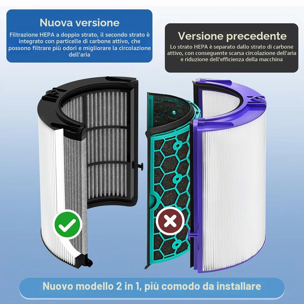 Filtro di ricambio HEPA 2 in 1 + carbonio compatibile con depuratore d'aria Dyson HP04 TP04 DP04 PH04 HP09 TP09 HP07 TP07 PH03 PH01, filtro HEPA H13 Grade True HEPA purificatore d'aria