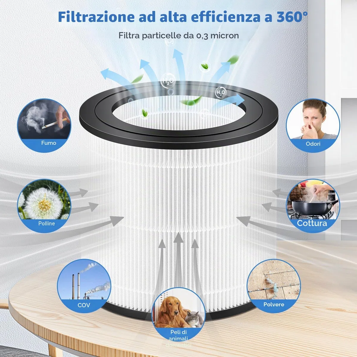 2 Pezzi FY0611/30 Filtro di Ricambio, Compatibile con Perfiltro Purificatore D'aria Philips Serie 600 AC0650/10 e AC0651/10, Filtro HEPA 3 in 1, Numero di Parte FY0611/30