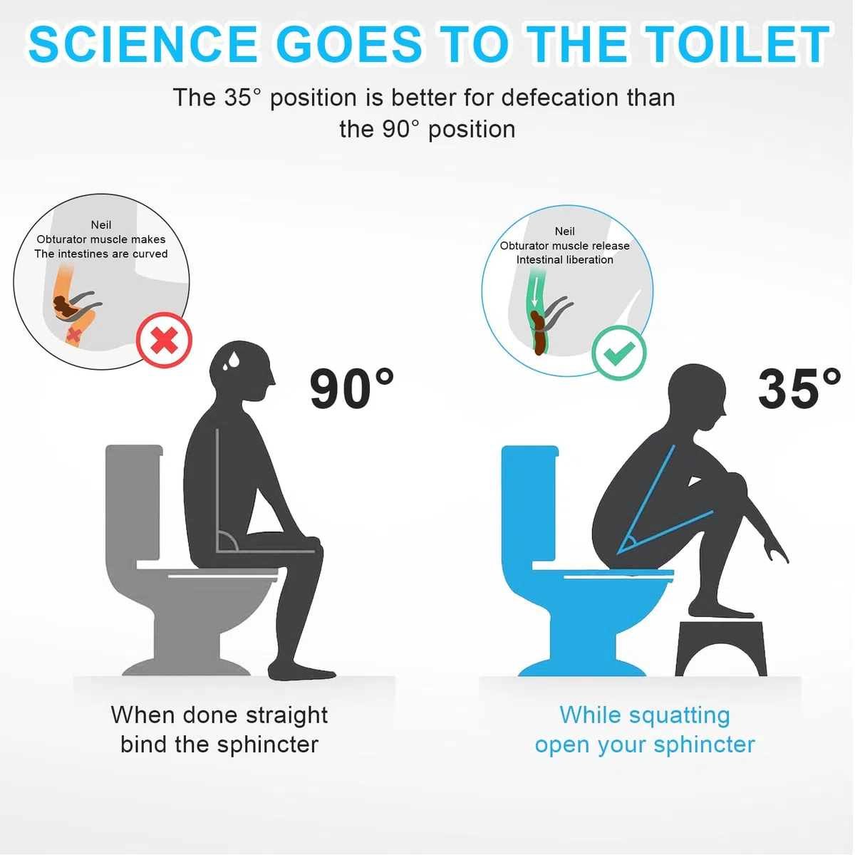 MeYuxg Sgabello WC e Bagno per adulti e bambini, Panchetto bagno medico per WC contro emorroidi, stitichezza, colon irritabile