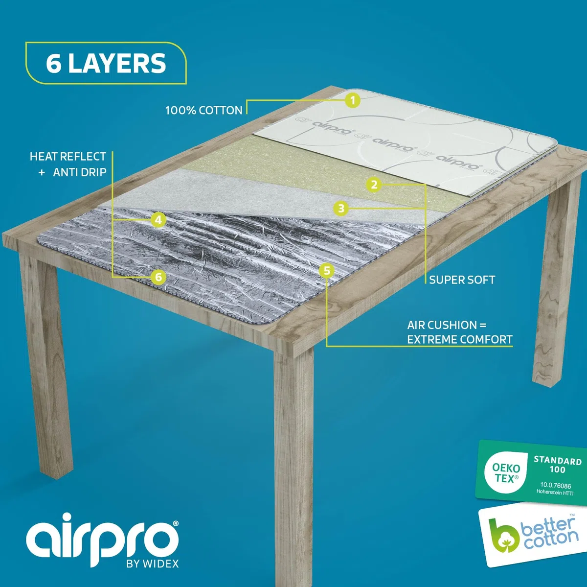 Telo per Stirare sul Tavolo XL – 135x65 cm – Tappetino da Stiro per Il Tuo Tavolo - Stira più Velocemente e più Comodamente sul Tuo Tavolo - 6 Strati!
